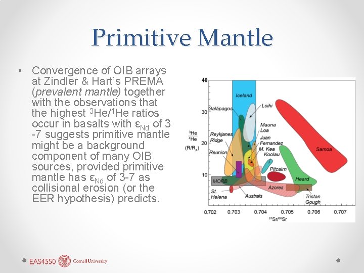 Primitive Mantle • Convergence of OIB arrays at Zindler & Hart’s PREMA (prevalent mantle)