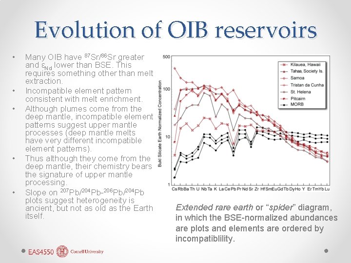 Evolution of OIB reservoirs • • • Many OIB have 87 Sr/86 Sr greater