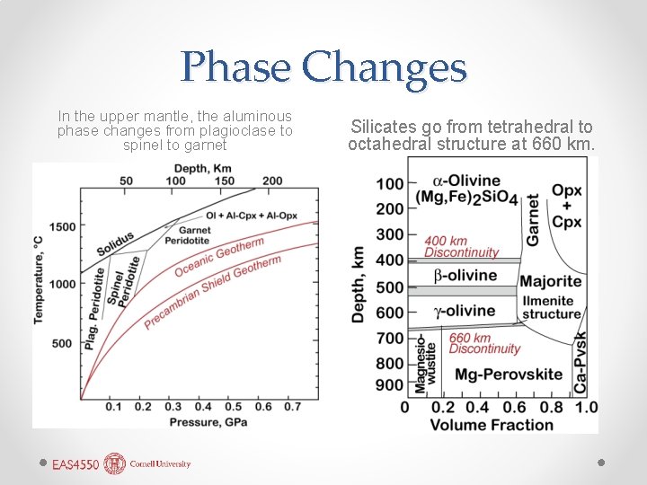 Phase Changes In the upper mantle, the aluminous phase changes from plagioclase to spinel