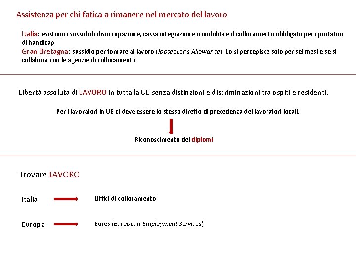 Assistenza per chi fatica a rimanere nel mercato del lavoro Italia: esistono i sussidi