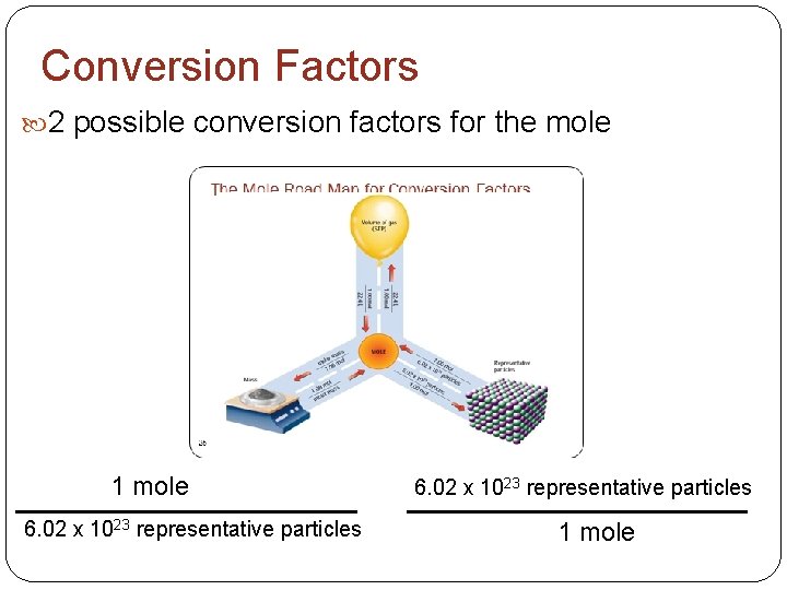 Conversion Factors 2 possible conversion factors for the mole OR 1 mole 6. 02