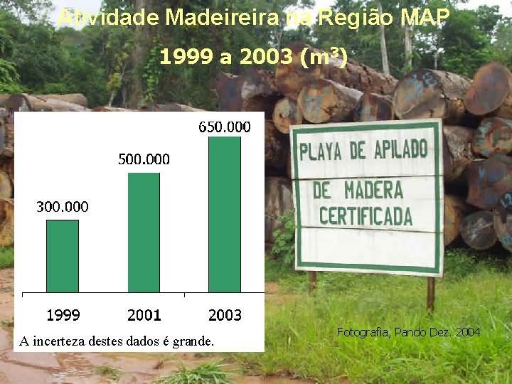 Atividade Madeireira na Região MAP 1999 a 2003 (m 3) A incerteza destes dados