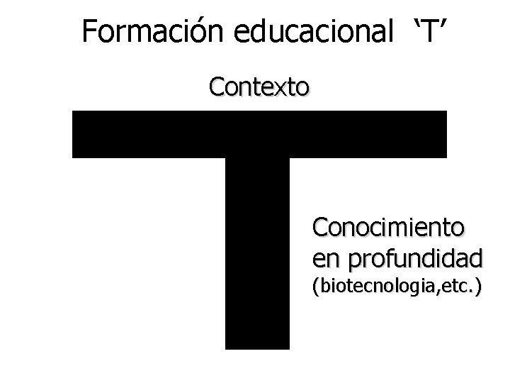 Formación educacional ‘T’ Contexto Conocimiento en profundidad (biotecnologia, etc. ) 