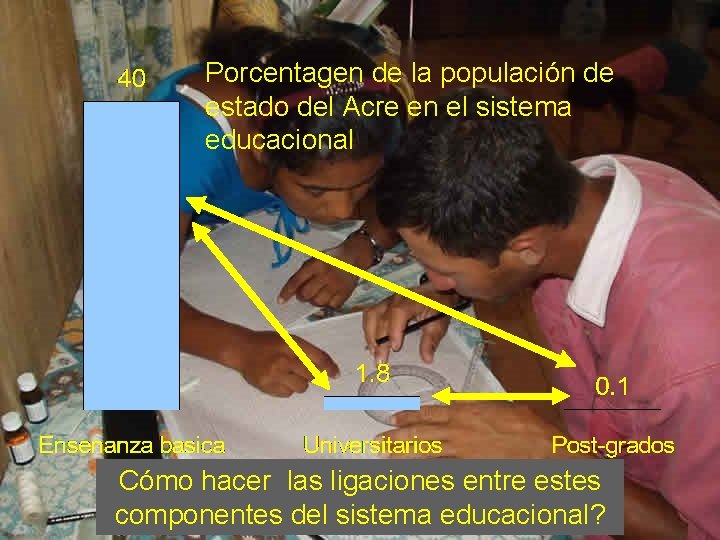 Porcentagen de la populación de estado del Acre en el sistema educacional Cómo hacer
