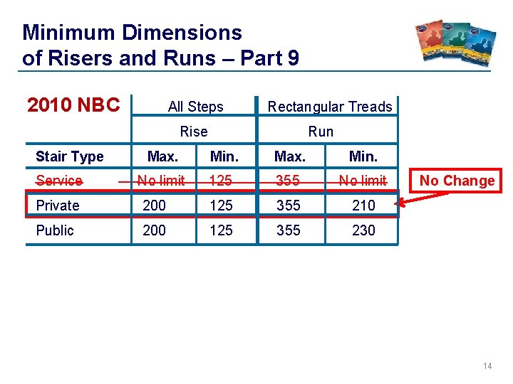 Minimum Dimensions of Risers and Runs – Part 9 2010 NBC All Steps Rectangular Minimum Dimensions of Risers and Runs – Part 9 2010 NBC All Steps Rectangular