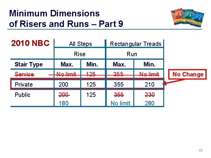 Minimum Dimensions of Risers and Runs – Part 9 2010 NBC All Steps Rectangular Minimum Dimensions of Risers and Runs – Part 9 2010 NBC All Steps Rectangular