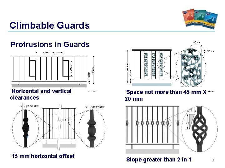Climbable Guards Protrusions in Guards Horizontal and vertical clearances 15 mm horizontal offset Space Climbable Guards Protrusions in Guards Horizontal and vertical clearances 15 mm horizontal offset Space