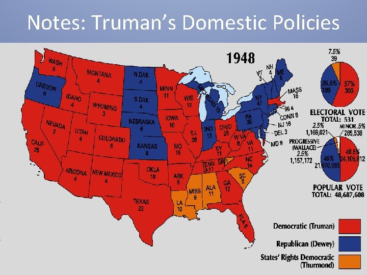 Notes: Truman’s Domestic Policies 