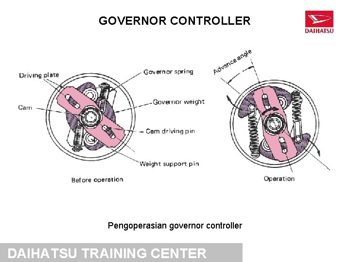 GOVERNOR CONTROLLER Pengoperasian governor controller DAIHATSU TRAINING CENTER 