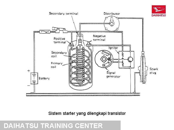 Sistem starter yang dilengkapi transistor DAIHATSU TRAINING CENTER 