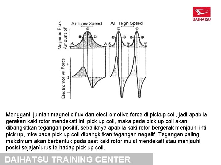 Mengganti jumlah magnetic flux dan electromotive force di pickup coil, jadi apabila gerakan kaki