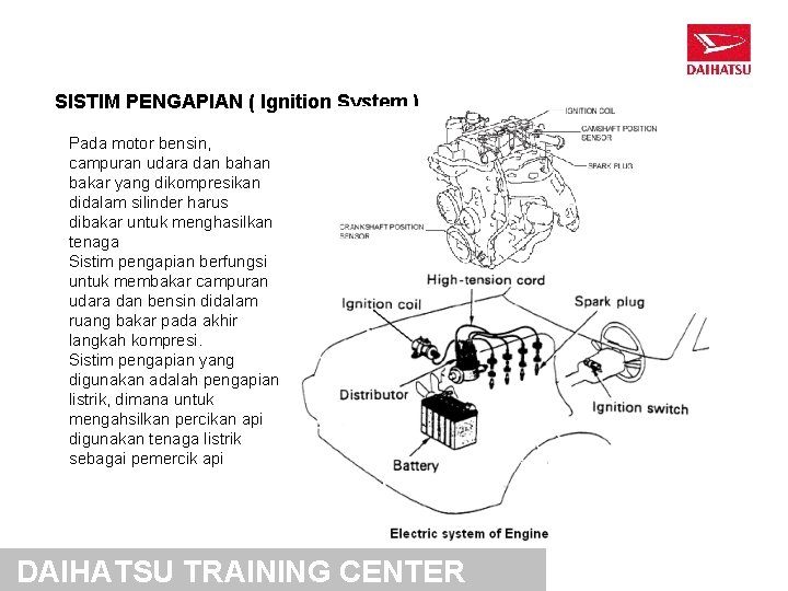 SISTIM PENGAPIAN ( Ignition System ) Pada motor bensin, campuran udara dan bahan bakar