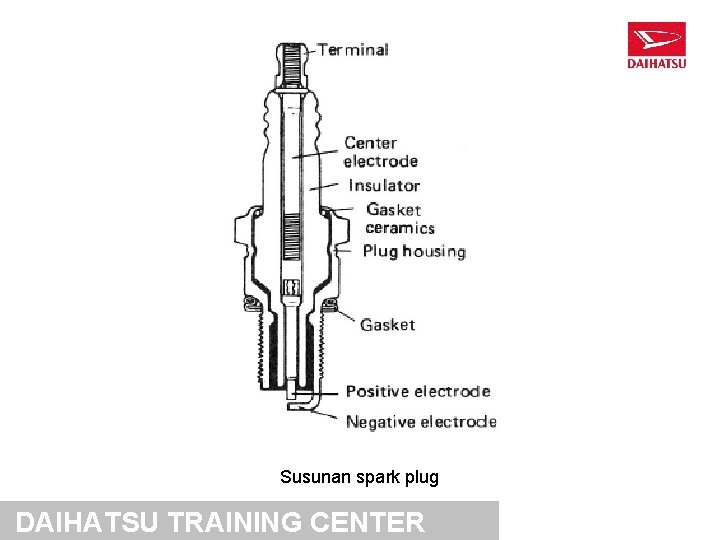 Susunan spark plug DAIHATSU TRAINING CENTER 