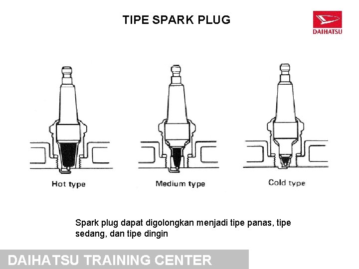 TIPE SPARK PLUG Spark plug dapat digolongkan menjadi tipe panas, tipe sedang, dan tipe