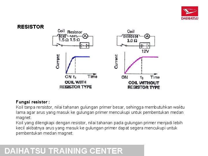 RESISTOR Fungsi resistor : Koil tanpa rersistor, nilai tahanan gulungan primer besar, sehingga membutuhkan