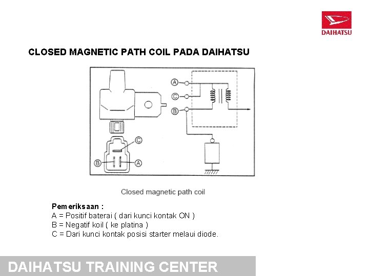 CLOSED MAGNETIC PATH COIL PADA DAIHATSU Pemeriksaan : A = Positif baterai ( dari