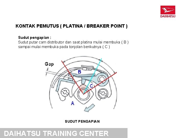 KONTAK PEMUTUS ( PLATINA / BREAKER POINT ) Sudut pengapian : Sudut putar cam