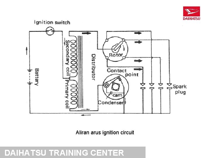Aliran arus ignition circuit DAIHATSU TRAINING CENTER 