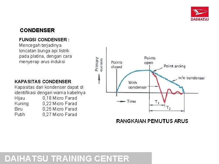 CONDENSER FUNGSI CONDENSER : Mencegah terjadinya loncatan bunga api listrik pada platina, dengan cara