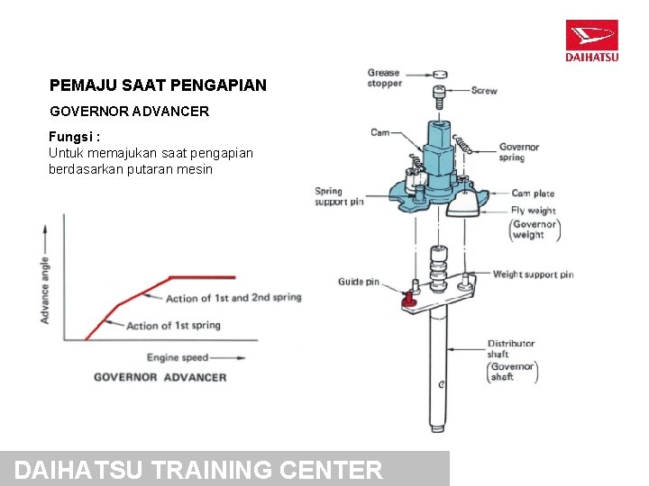 PEMAJU SAAT PENGAPIAN GOVERNOR ADVANCER Fungsi : Untuk memajukan saat pengapian berdasarkan putaran mesin