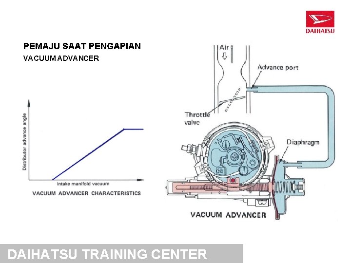 PEMAJU SAAT PENGAPIAN VACUUM ADVANCER DAIHATSU TRAINING CENTER 