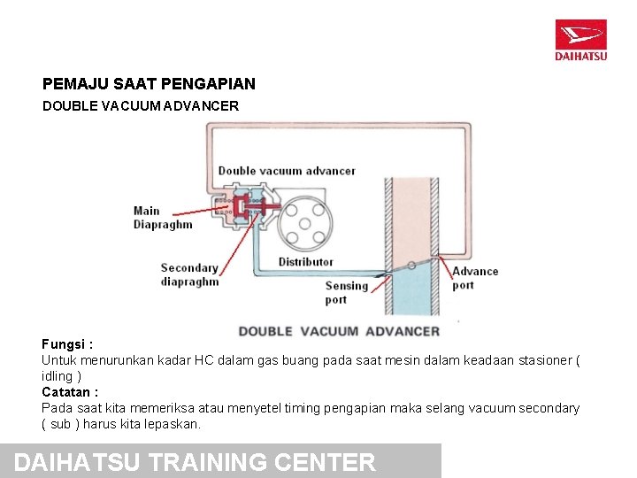 PEMAJU SAAT PENGAPIAN DOUBLE VACUUM ADVANCER Fungsi : Untuk menurunkan kadar HC dalam gas