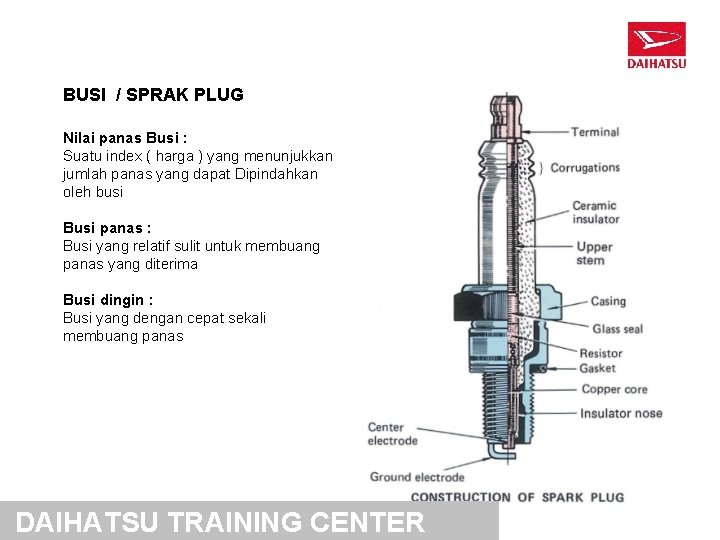 BUSI / SPRAK PLUG Nilai panas Busi : Suatu index ( harga ) yang