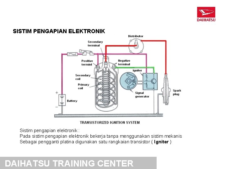 SISTIM PENGAPIAN ELEKTRONIK Sistim pengapian elektronik : Pada sistim pengapian elektronik bekerja tanpa menggunakan