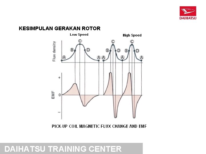 KESIMPULAN GERAKAN ROTOR DAIHATSU TRAINING CENTER 
