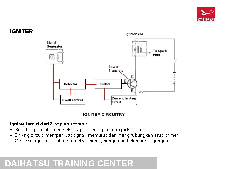 IGNITER Igniter terdiri dari 3 bagian utama : • Switching circuit , medeteksi signal