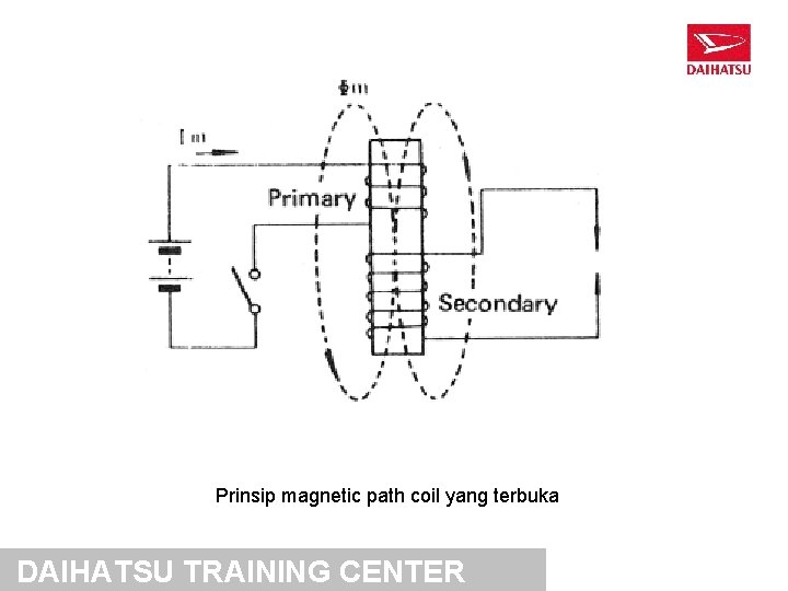 Prinsip magnetic path coil yang terbuka DAIHATSU TRAINING CENTER 