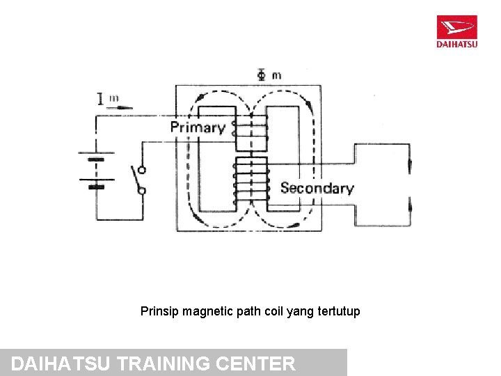 Prinsip magnetic path coil yang tertutup DAIHATSU TRAINING CENTER 