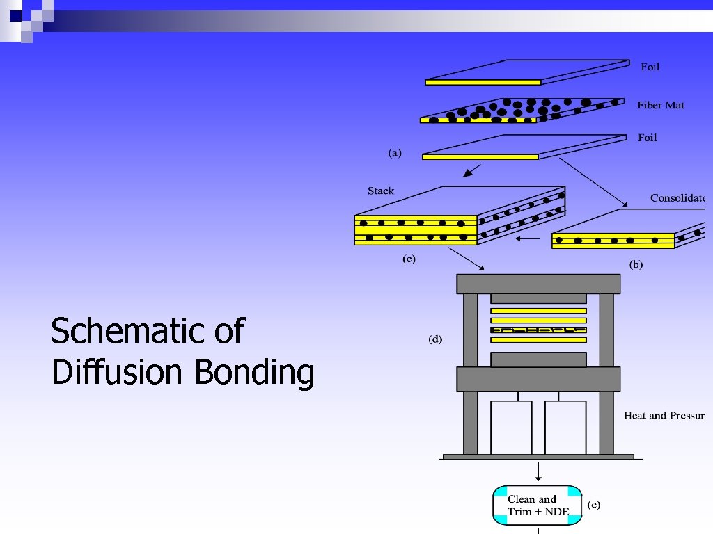 Schematic of Diffusion Bonding 