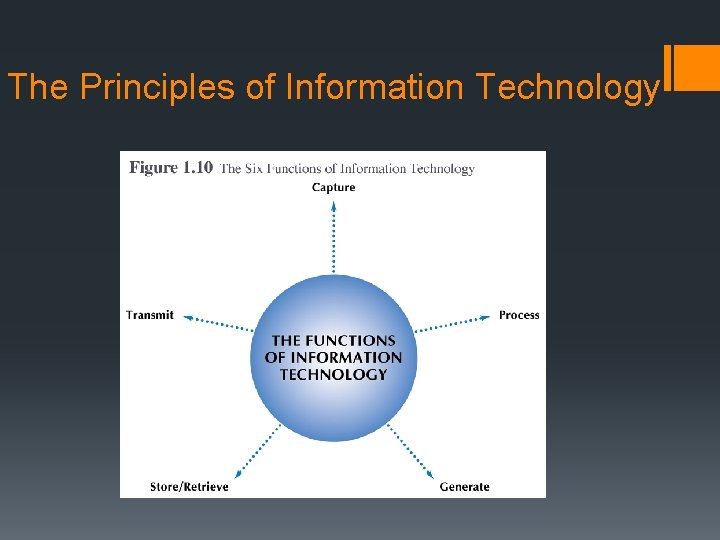 The Principles of Information Technology 