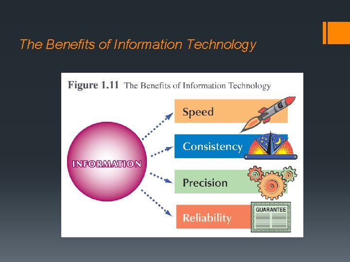 The Benefits of Information Technology 