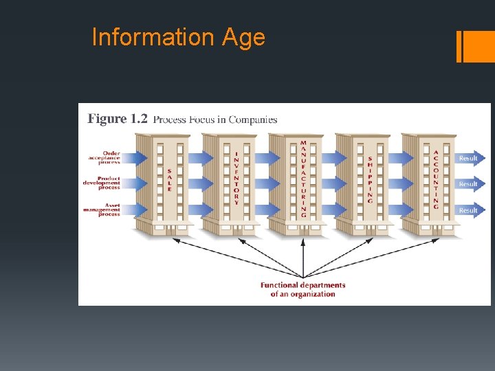 Information Age 