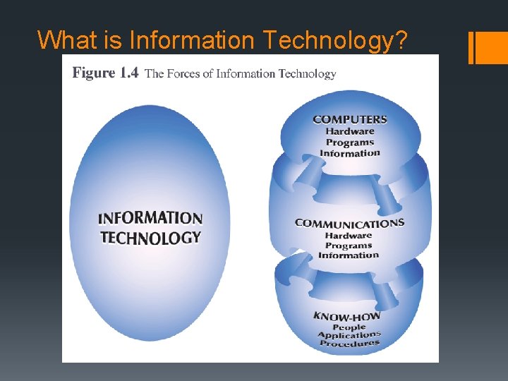 What is Information Technology? 