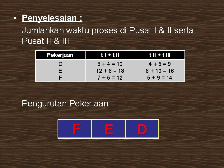  • Penyelesaian : Jumlahkan waktu proses di Pusat I & II serta Pusat