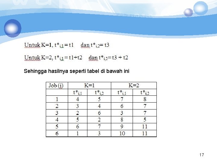 Sehingga hasilnya seperti tabel di bawah ini 17 