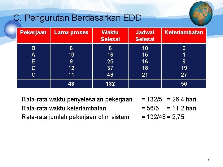 C. Pengurutan Berdasarkan EDD Pekerjaan Lama proses Waktu Selesai Jadwal Selesai Keterlambatan B A