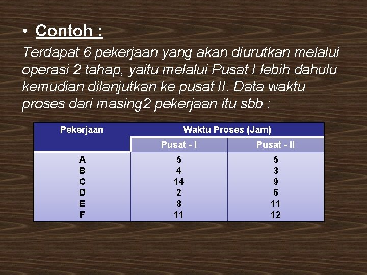  • Contoh : Terdapat 6 pekerjaan yang akan diurutkan melalui operasi 2 tahap,