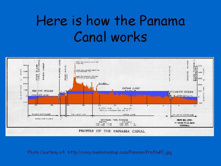 Here is how the Panama Canal works Photo Courtesy of: http: //navy. memorieshop. com/Panama/Profile.