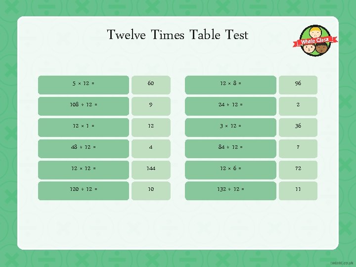 Twelve Times Table Test 5 × 12 = 60 12 × 8 = 96