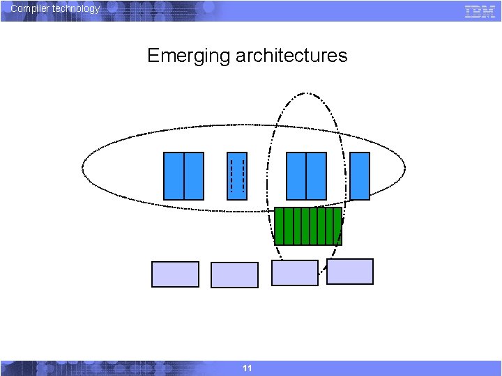 Compiler technology Emerging architectures 11 