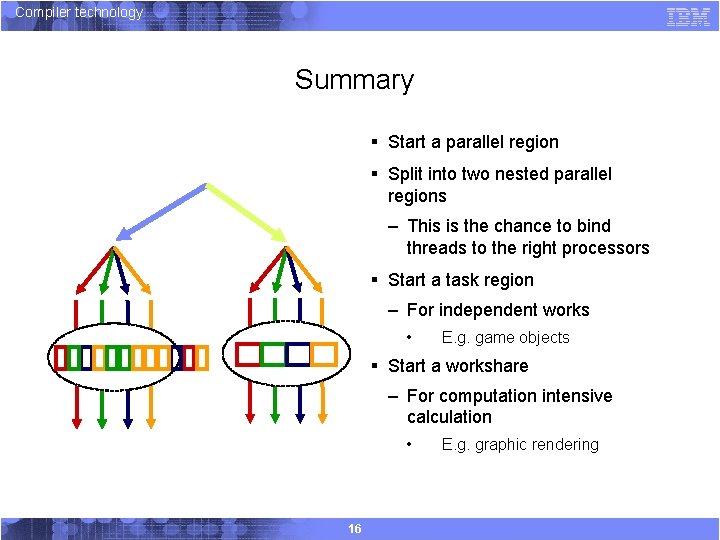 Compiler technology Summary § Start a parallel region § Split into two nested parallel