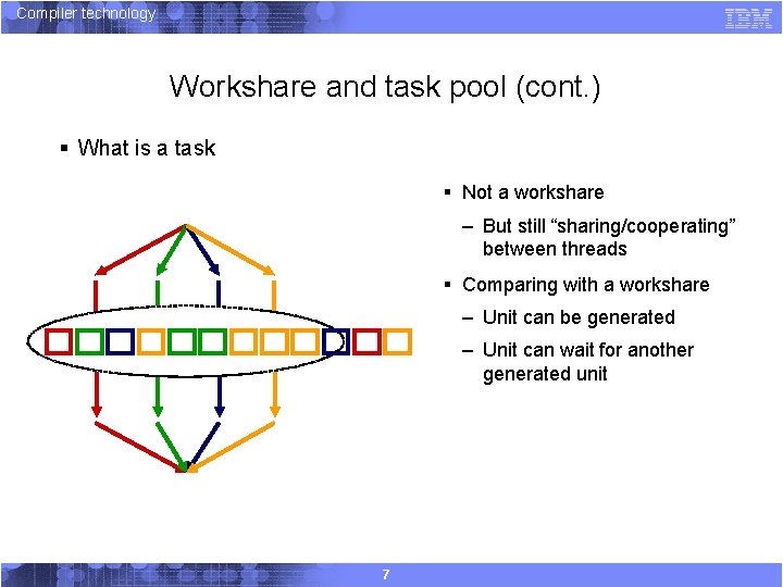 Compiler technology Workshare and task pool (cont. ) § What is a task §