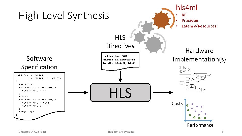 High-Level Synthesis HLS Directives Software Specification void foo(int A[10], int B[10], int C[10]) {