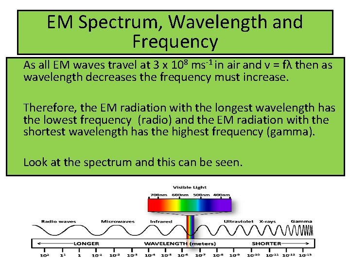 EM Spectrum, Wavelength and Frequency As all EM waves travel at 3 x 108