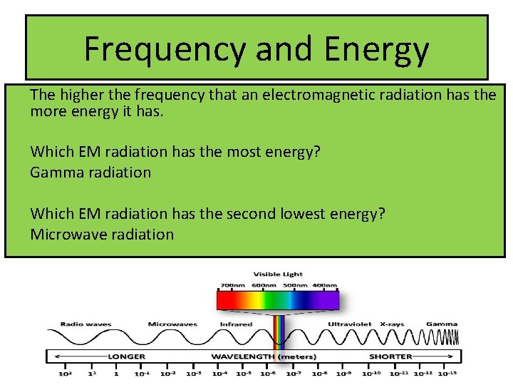 Frequency and Energy The higher the frequency that an electromagnetic radiation has the more