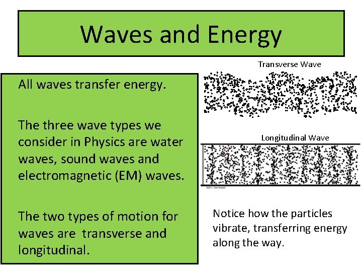 Waves and Energy Transverse Wave All waves transfer energy. The three wave types we